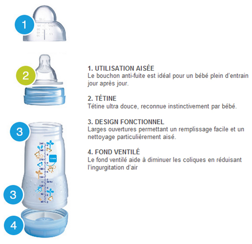 chouette 80933022 MAM Easy Start Biberon anti-colic Elements 160 ml 0+ mois bouteille de lait pour l'allaitement gourde pour bébé avec valve de fond contre les coliques et la tétine Taille 1 