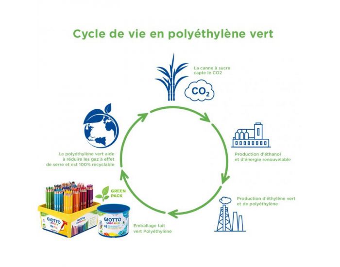 MA TERRE ET MOI Lot 12 Feutres Textile 100% Biod�gradable (1)