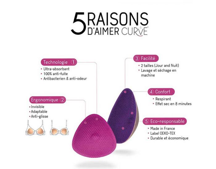 CACHE COEUR Lot de 2 coussinets d'allaitement lavables Essentiel Slim Curve - Jour  (1)