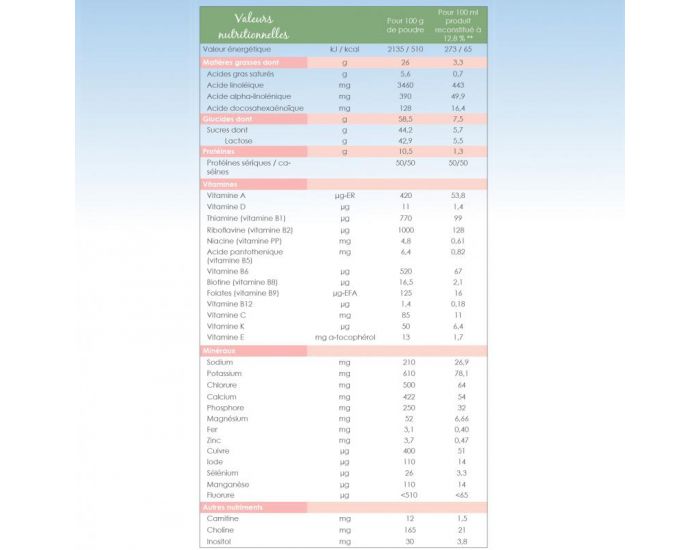 LAIT BIO INFANTILE EVERYMILK Lait infantile Bio everymilk 1 de 0  6 mois - lot de 3 botes (1)