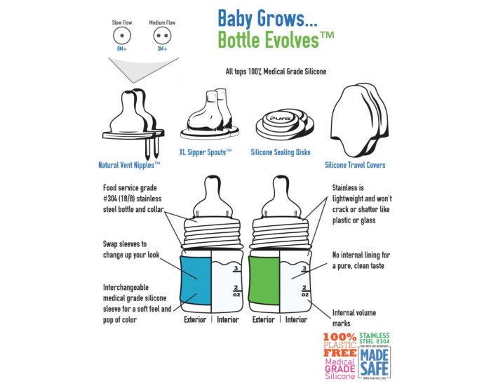  Coffret Biberon Inox - 150 ml (1)