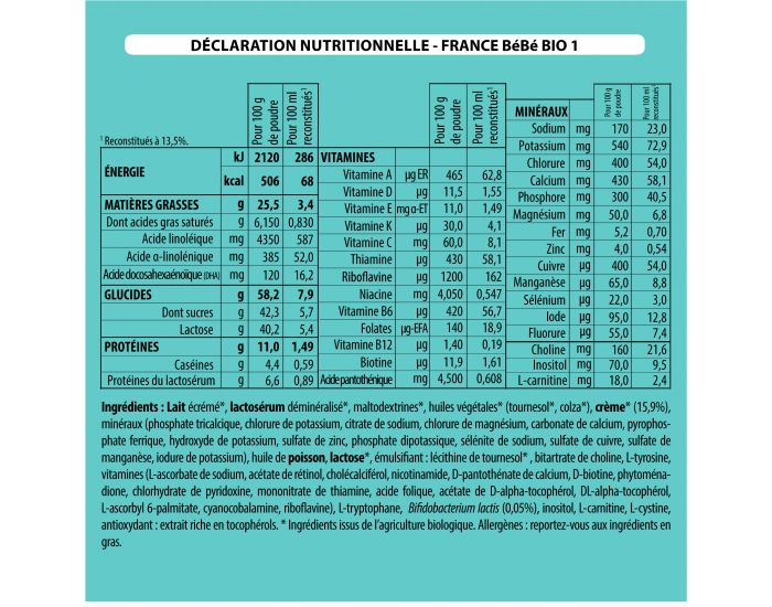 FRANCE BEBE BIO Pack 3 Bo�tes de Lait Pour Nourrisson 1 - De 0 � 6 Mois - Nouvelle Formule (1)