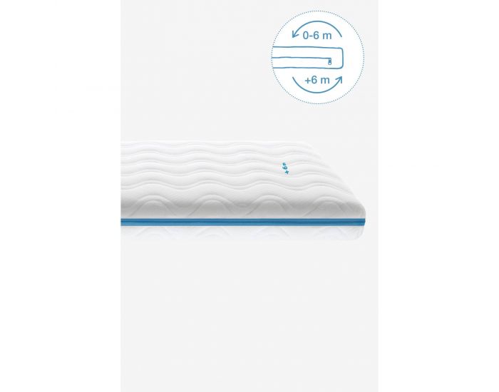 KADOLIS Matelas B�b� Evolution Air (2)