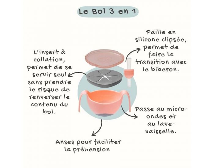 B.BOX Bol 3 en 1 Banana Split - D�s 6 mois (4)