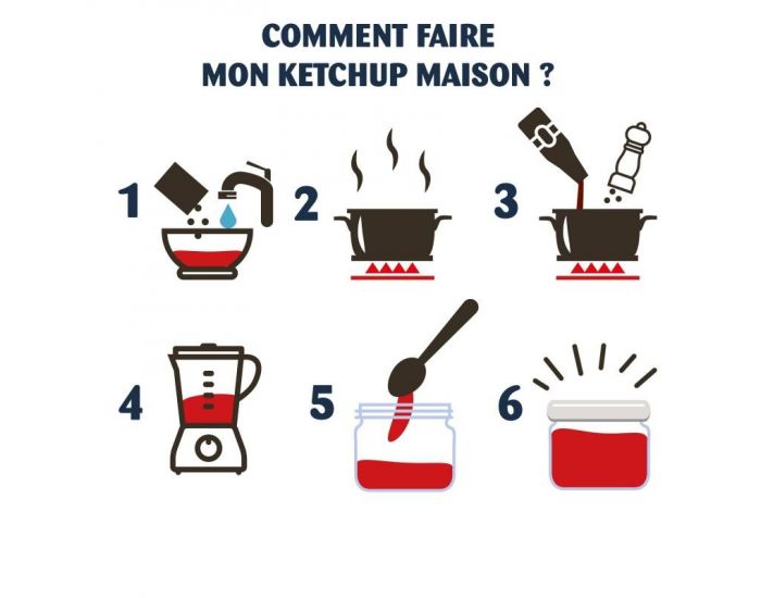 RADIS ET CAPUCINE L'atelier fabrication maison Ketchup avec �pices bio (2)