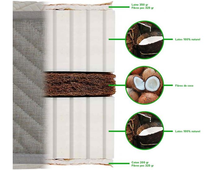 NUIT DE COTON Ensemble Pr�lude 2 Personnes - Matelas Latex naturel - Sommier Bois (12)