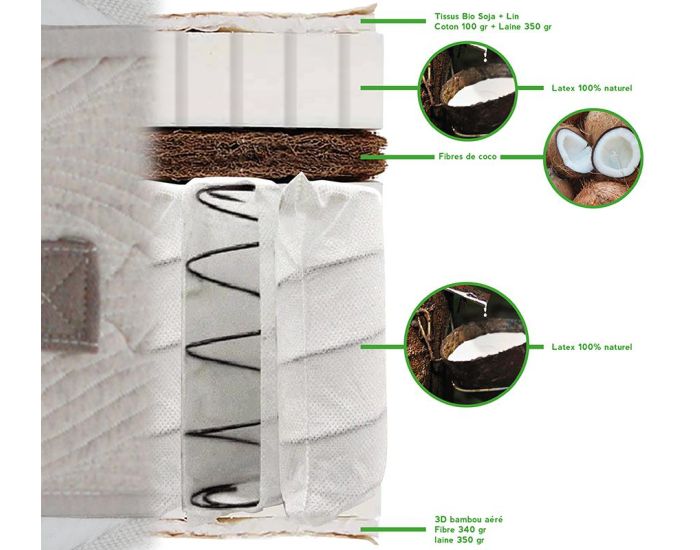 NUIT DE COTON Matelas S�r�nade 2 Personnes - Ressorts Ensach�s - Soutien Ferme (16)