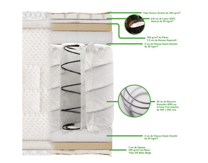 NUIT DE COTON Matelas S�r�nade 2 Personnes - Ressorts Ensach�s - Soutien Ferme (3)