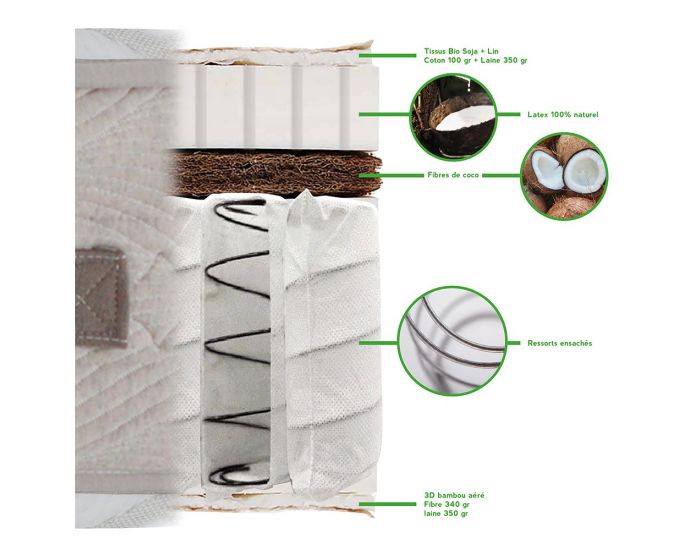 NUIT DE COTON Ensemble S�r�nade 2 Personnes - Matelas Ressorts Ensach�s - Sommier (17)