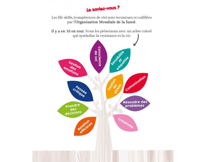 LIFE SKILLS Jeu Psycho-Educatifs - Le Jeu de R�solution des Probl�mes - D�s 5 ans (4)