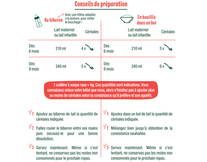 GOOD GOUT Muesli Fraise Bb - 200 g - Ds 6 mois (3)