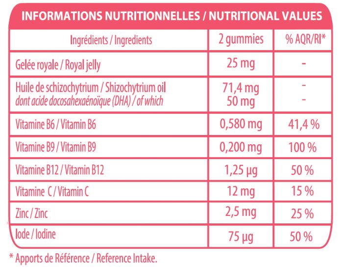 LA FABRIQUE DES MAMANS Gummies Prenatal Nutrition - Complément Alimentaire Conception et Grossesse 21 jours (1 pilulier) (1)