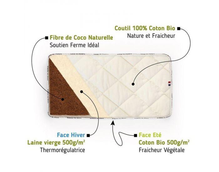 MATELAS NO STRESS Matelas Enfant Fibres de Coco - 10 cm (1)