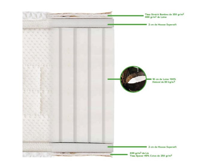 NUIT DE COTON Matelas Pr�lude 2.0 Bio Latex 100 (3)