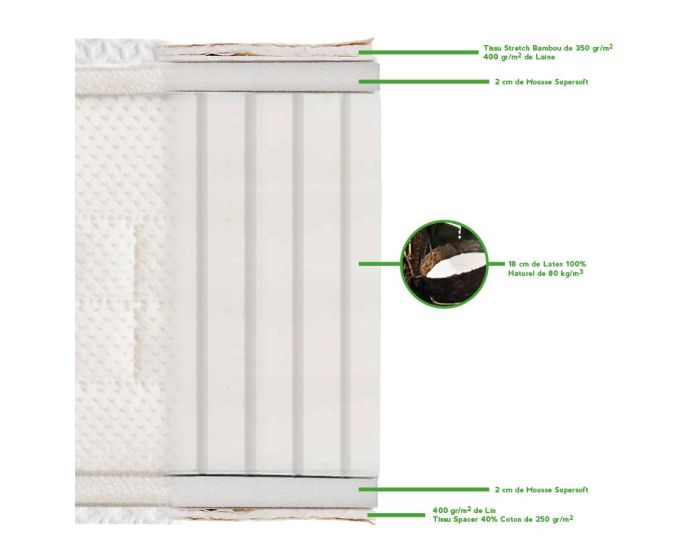 NUIT DE COTON Matelas Pr�lude 2.0 Bio Latex 100% Naturel - 1 Personne (9)