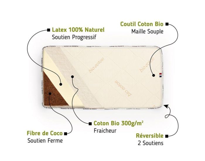 MATELAS NO STRESS Matelas Bb Fibres de Coco et Latex Naturel - 10 cm (8)