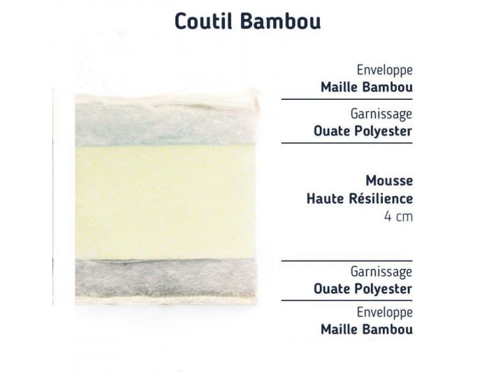 MATELAS NO STRESS Matelas Berceau Mousse et Viscose de Bambou - 8 cm (1)