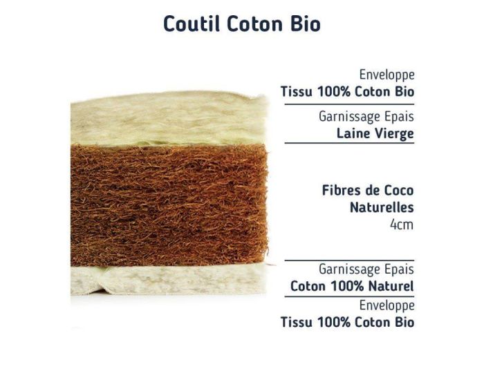 MATELAS NO STRESS Matelas Couffin Fibres de Coco - 6 cm (3)