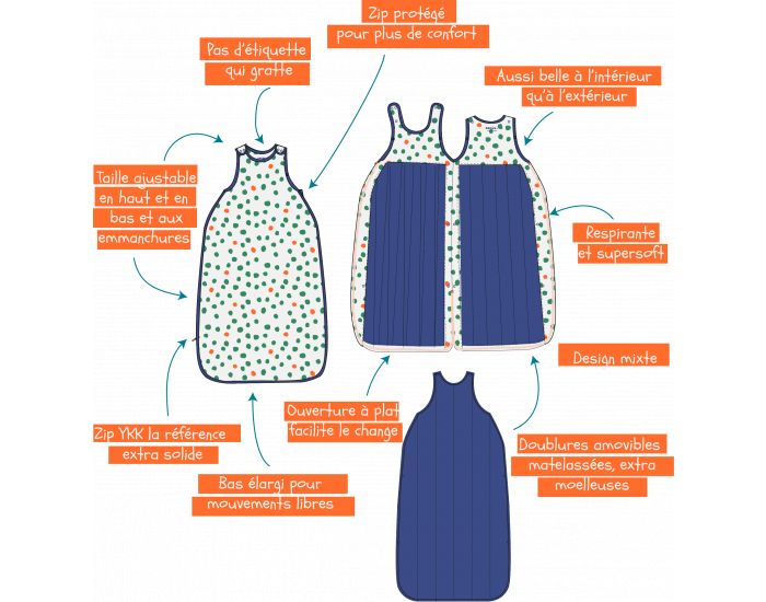 KOKUN LAB Gigoteuse Evolutive - Pois 6-36 mois (110cm) - 4 Saisons (6)