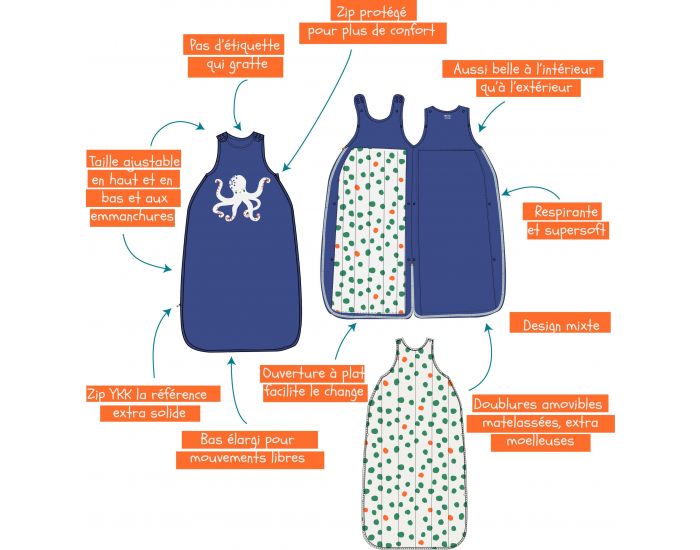 KOKUN LAB Gigoteuse Evolutive - Pois 6-36 mois (110cm) - 4 Saisons (8)