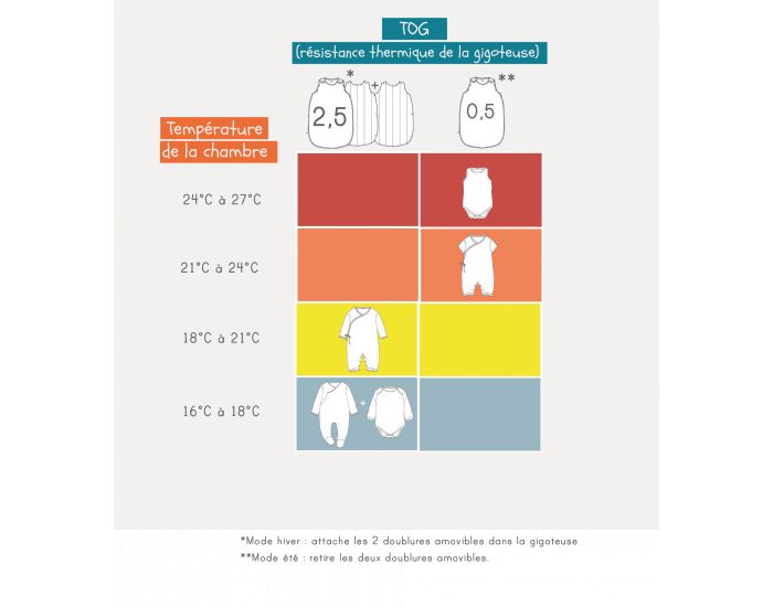 KOKUN LAB Gigoteuse Naissance - Pois 0-6 mois (65cm) - 4 Saisons (6)