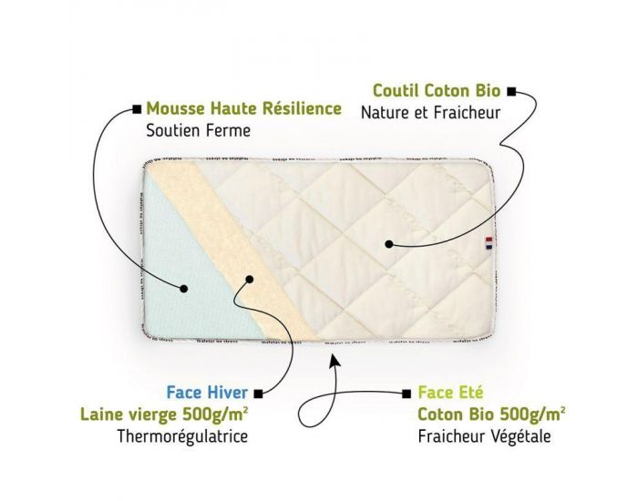 MATELAS NO STRESS Matelas Berceau Mousse et Coton bio - 10 cm  (1)