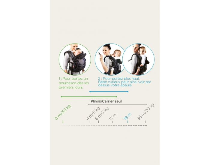 LOVE RADIUS par JPMBB Pack D'extension Rhausseur et Cale Tte (2)