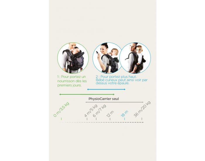 LOVE RADIUS par JPMBB Pack D'extension Rhausseur et Cale Tte (6)