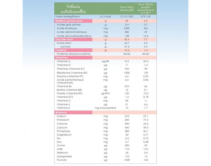 EVERYMILK Lait de Suite 2 - 6 Mois � 1 An - 800 g (5)