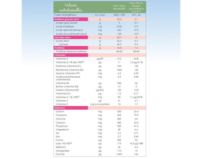 EVERYMILK Lait Croissance 3 - de 10 Mois � 3 Ans - 800 g (6)
