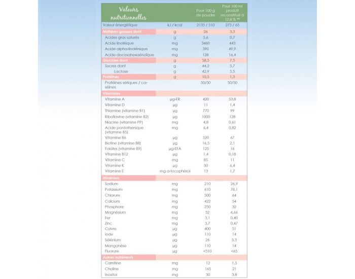 EVERYMILK Lait Infantile Bio 1 - de 0 � 6 Mois - 800 g (5)