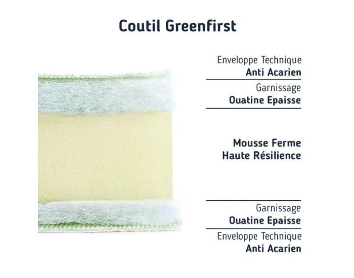 MATELAS NO STRESS Matelas B�b� Anti-Acarien Greenfirst - 60x120 cm - 10 cm (1)