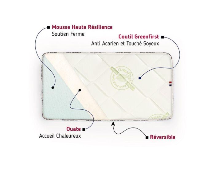MATELAS NO STRESS Matelas B�b� Anti-Acarien Greenfirst - 60x120 cm - 10 cm (9)