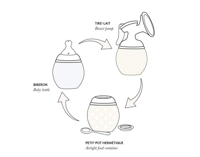 �LH�E Adaptateur Tire-lait - Medela (2)