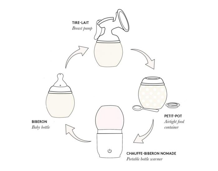 �LH�E Adaptateur Tire-lait Avent et Chauffe-biberon Nomade (5)