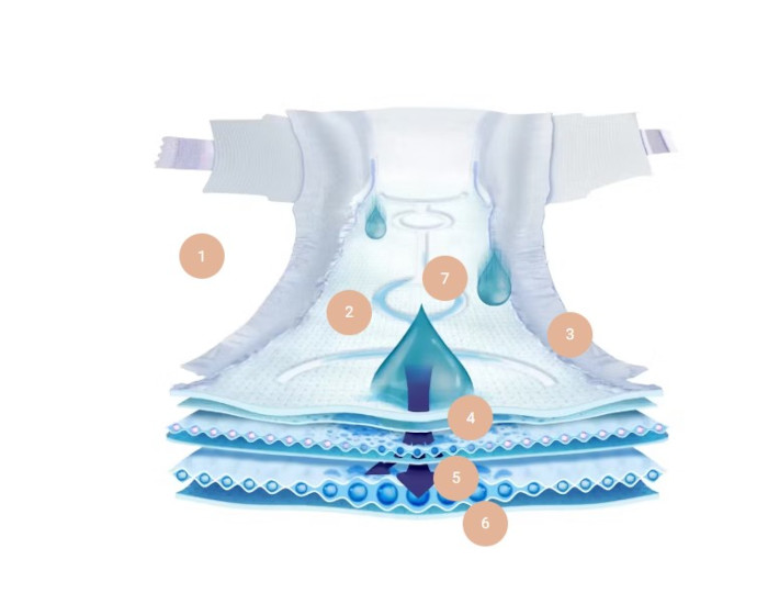 LITTLE BIG CHANGE Couches cologiques Bb - Taille 2 - 3-6 kg A l'unit / 29 couches (2)