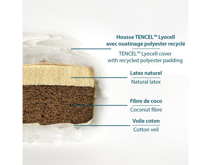 KADOLIS Matelas B�b� - Cocolatex - Version Fibres Recycl�es 60 x 120 cm (2)