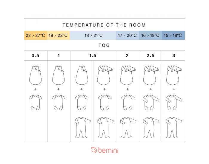 BEMINI Gigoteuse avec Moufles - Quilted Jersey - Tog 1.5 - 1 � 4 Mois (5)