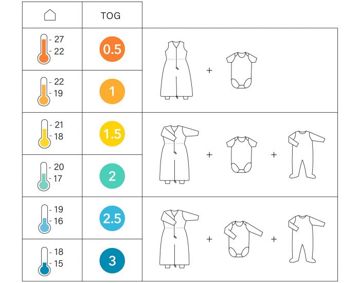 BEMINI Gigoteuse Jambes S�parables Swaddle - Et� - Tog 0.5 - 12 � 24 Mois (6)