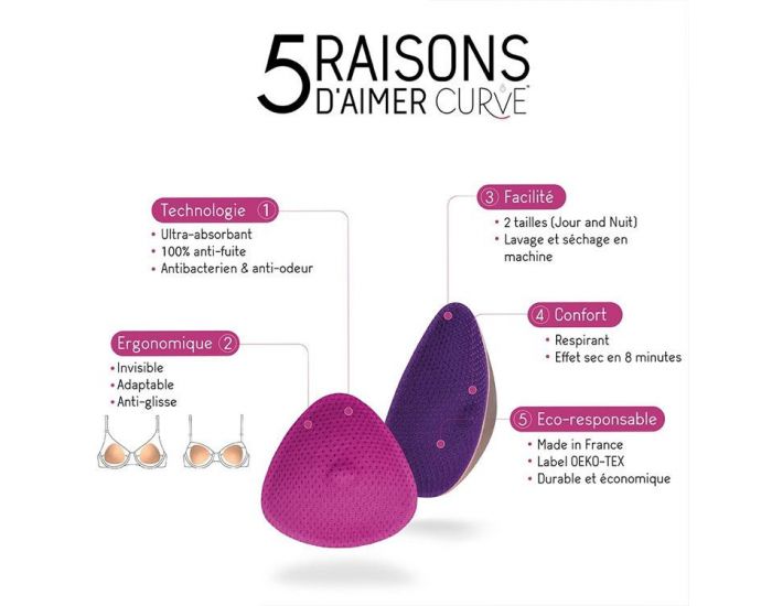 CACHE COEUR Lot de 2 coussinets d'allaitement Essentiel Curve Nuit (2)