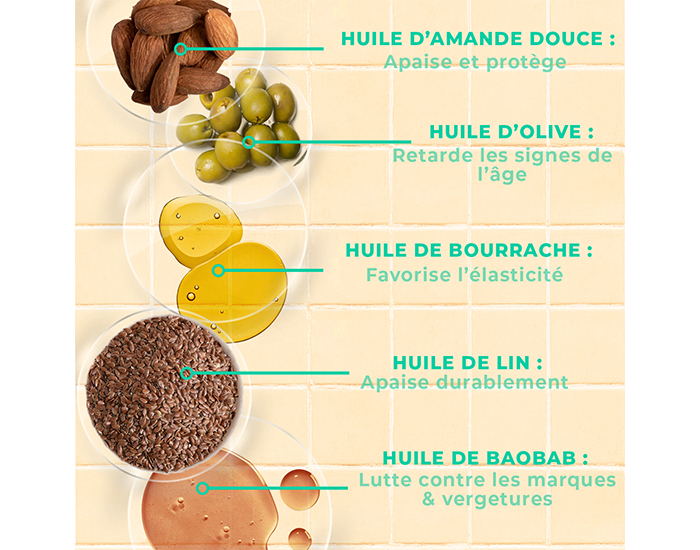 ENERGIE FRUIT Huile Pieds Tout Doux - 100 ml (5)