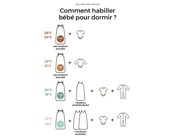 Dormir Habillage Bebe Comment Habiller Un Nouveau NÃ© Pour Dormir