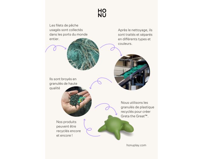 HONU PLAY Jouet de Bain - Tortue Greta - D�s 12 mois  (7)