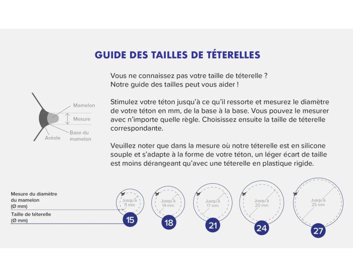 PERIFIT Tire-Lait Electrique Nomade + T�terelle 21 mm  (6)
