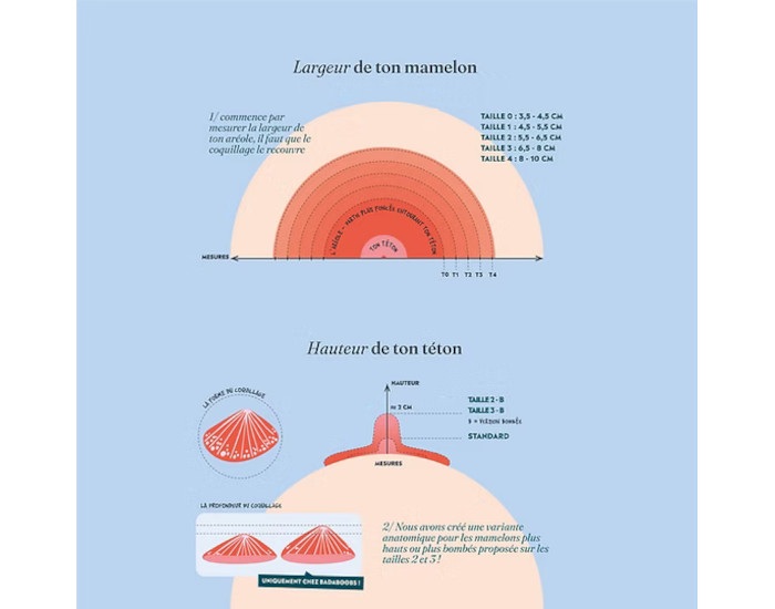 BADABOOBS Coquillages d'Allaitement Taille 3 (1)