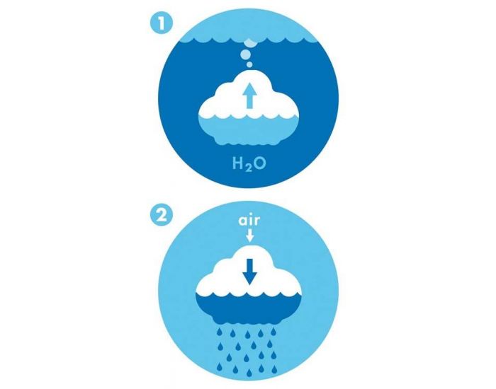 MOLUK Jouet pour le bain PLU� Rain Cloud MOLUK (2)