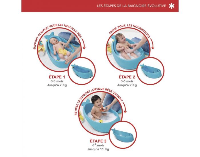 SKIP HOP Baignoire volutive Moby (7)