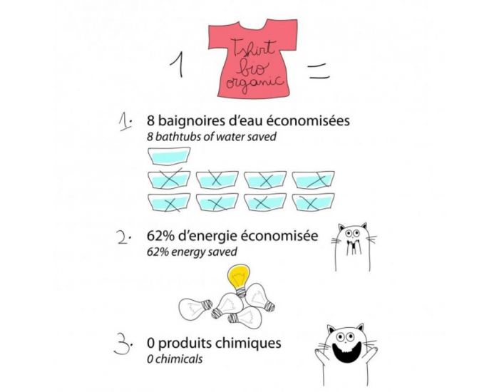 LA QUEUE DU CHAT Lot de 2 Culottes Bio (3)