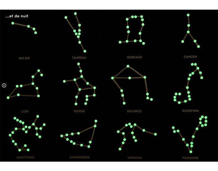 KOA KOA Poster des constellations - D�s 6 ans (1)