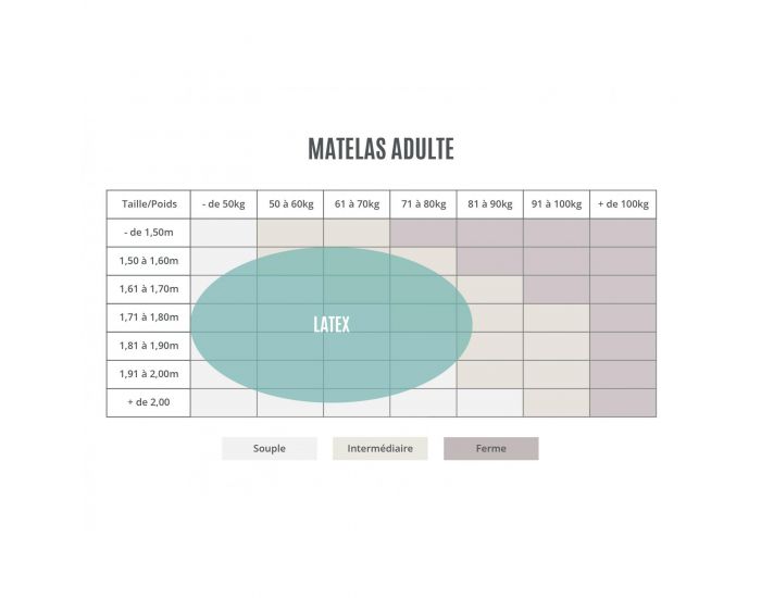 KADOLIS Matelas adulte Latex (6)